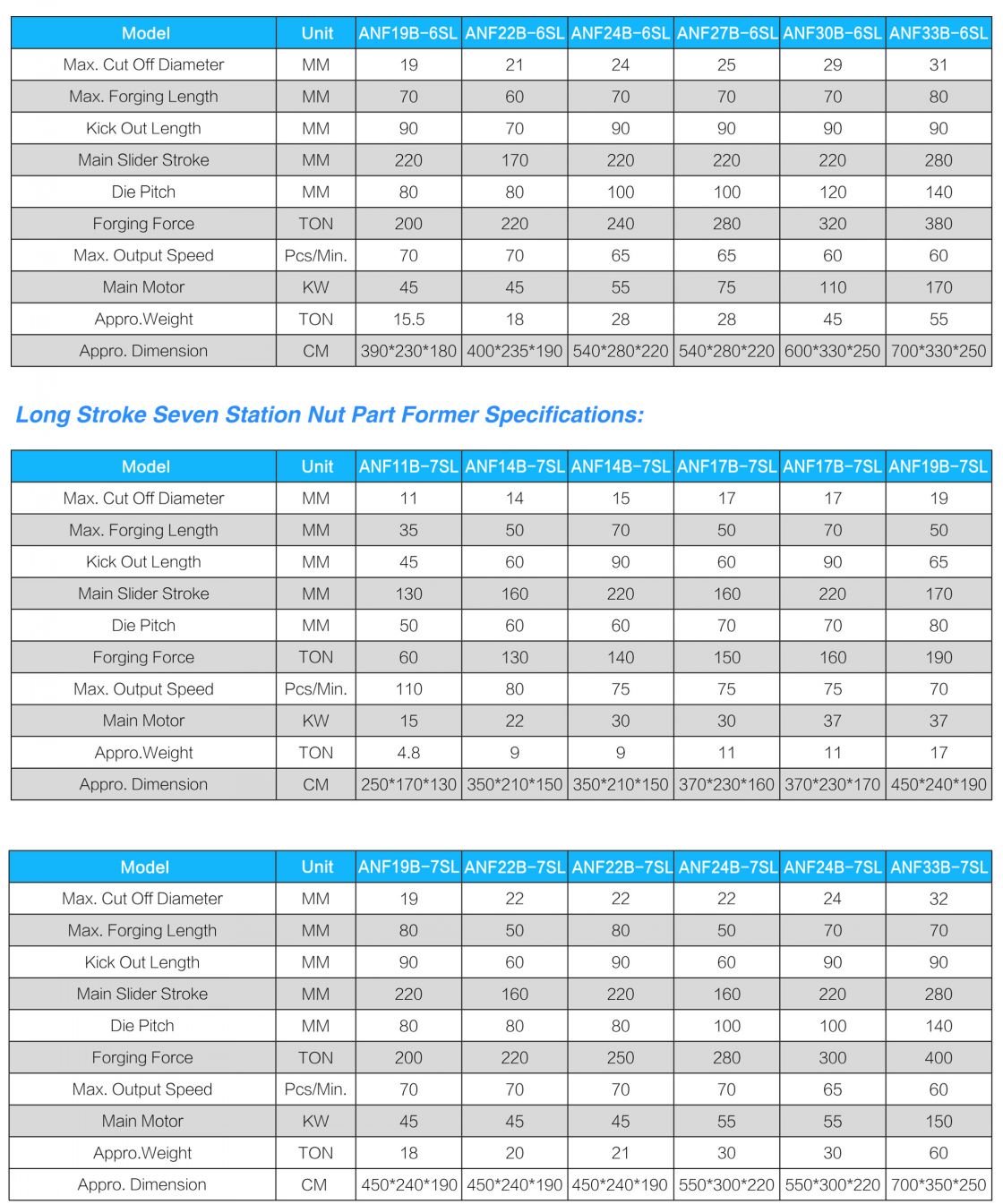 China ningbo anchors precision machinery Multi Stations High Speed Special Shape Bush Part Former specifications